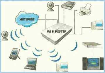 Как настроить домашнюю сеть через wifi роутер