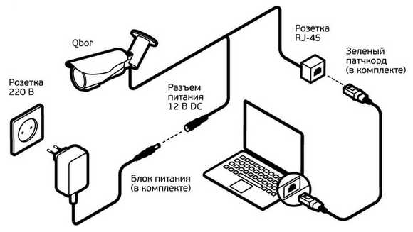 Как подключить ip камеру к компьютеру напрямую по wifi