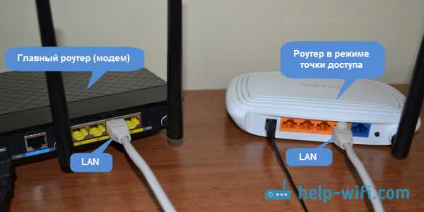 Wifi роутер как точка доступа